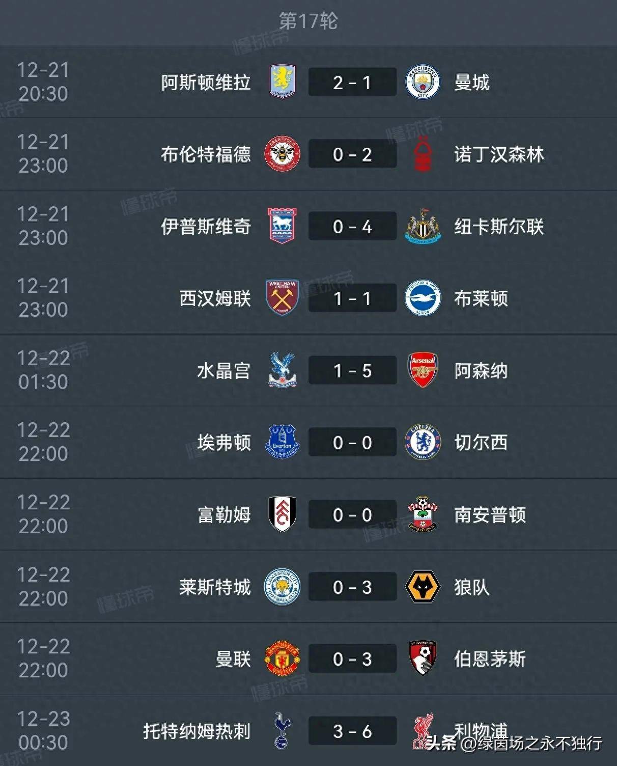 曼联大胜热刺，继续领跑英超积分榜