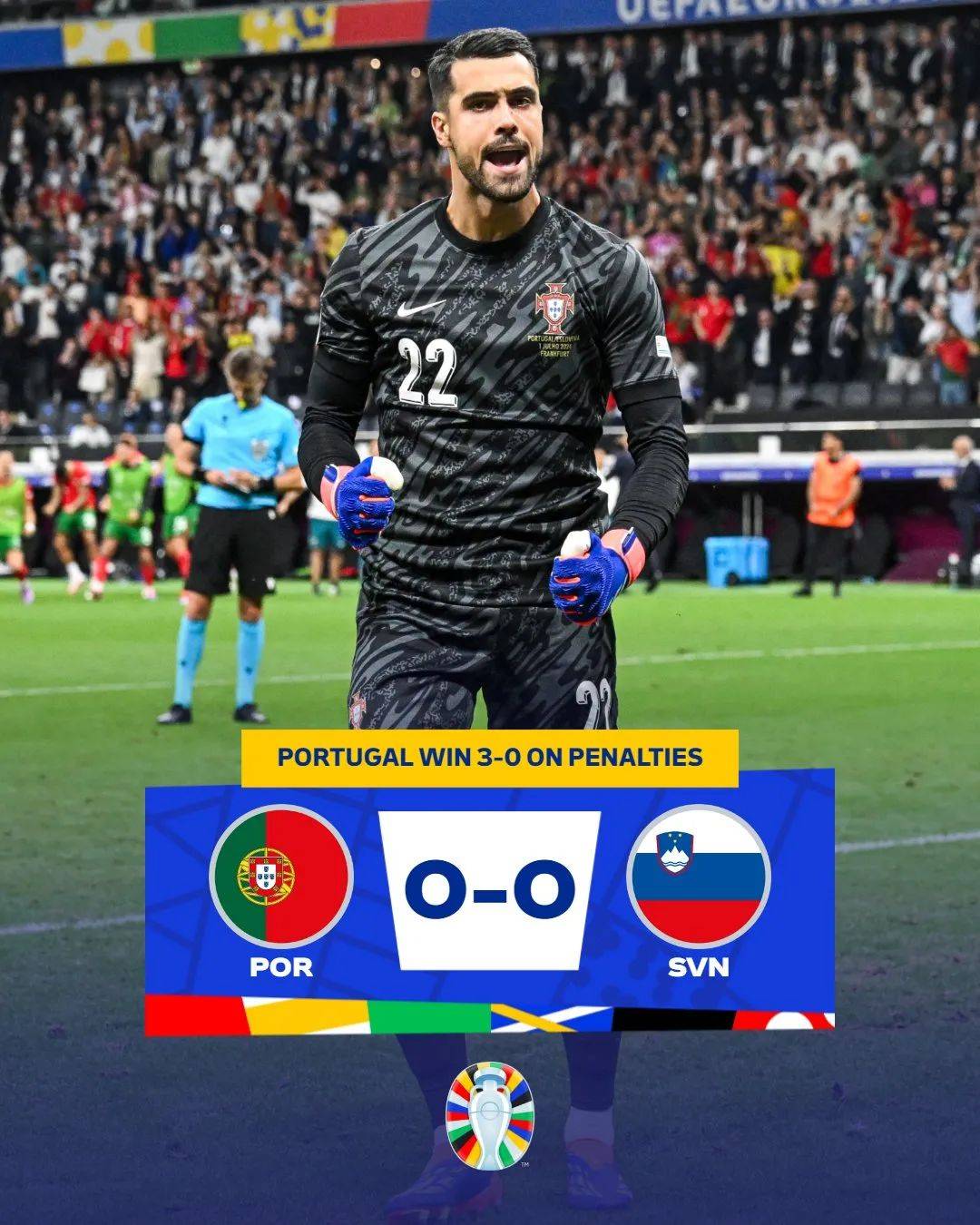 关于葡萄牙连胜晋级，瑞士点球淘汰希腊晋级的信息