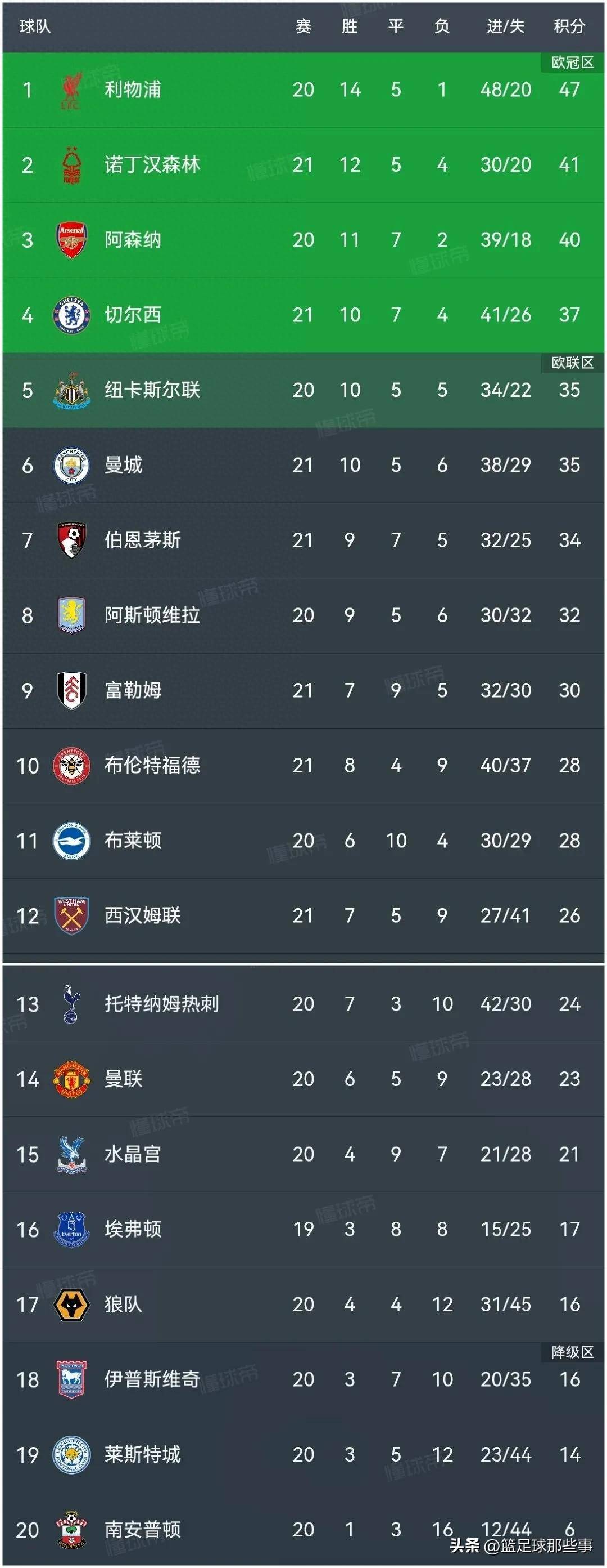 巴黎圣日耳曼主场战平波尔多，积分榜垫底的简单介绍