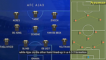 阿贾克斯年轻阵容崭露头角，欧冠成绩喜人的简单介绍