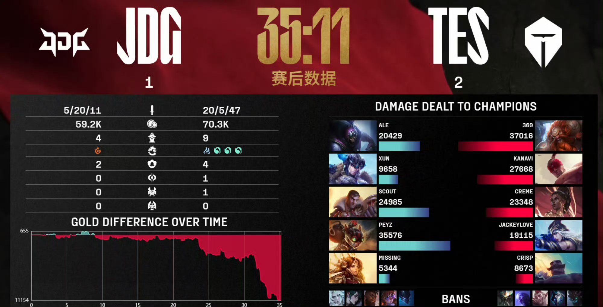  Uzi遭遇二十连败，TES教练面临压力！